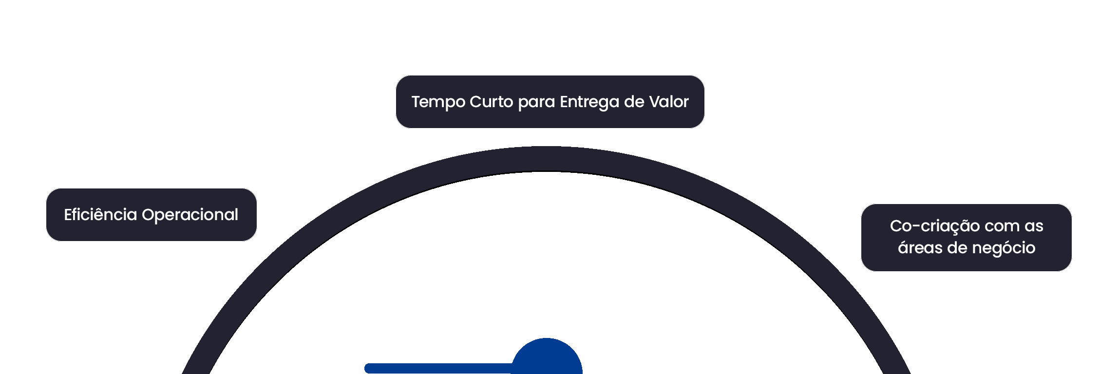 Plataforma de Inovação Corporativa que Entrega Resultados | Cases reais comprovam: a Plataforma de Inovação 3CON transforma eficiência, performance e produtividade em ganhos de negócio mensuráveis.